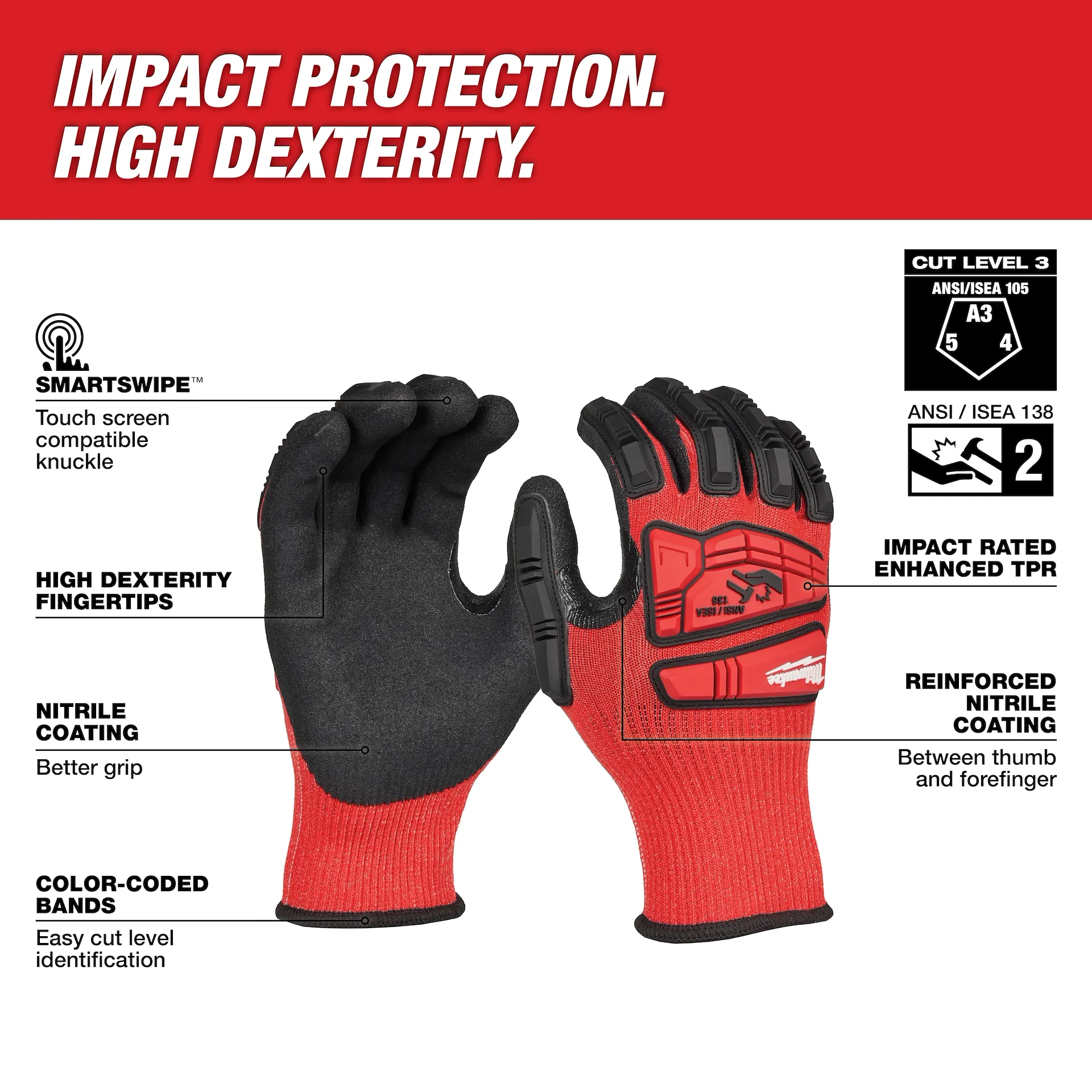 Milwaukee Impact Cut Level 3 Nitrile Dipped Glove -9/10